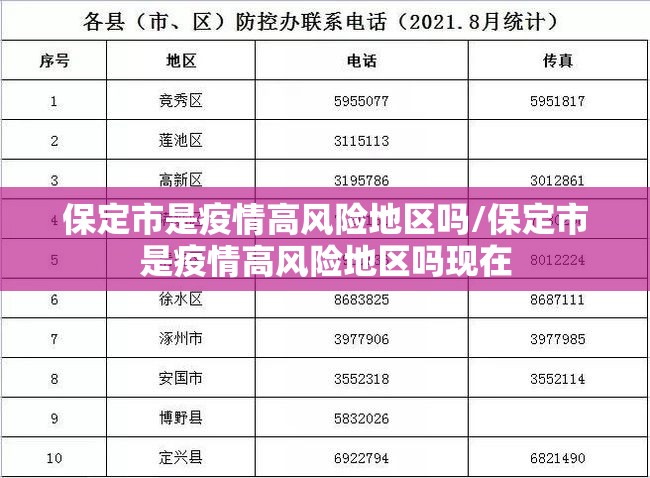 保定市是疫情高风险地区吗/保定市是疫情高风险地区吗现在 保定市是疫情高风险地区吗/保定市是疫情高风险地区吗现在