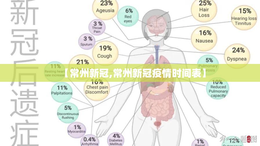 【常州新冠,常州新冠疫情时间表】