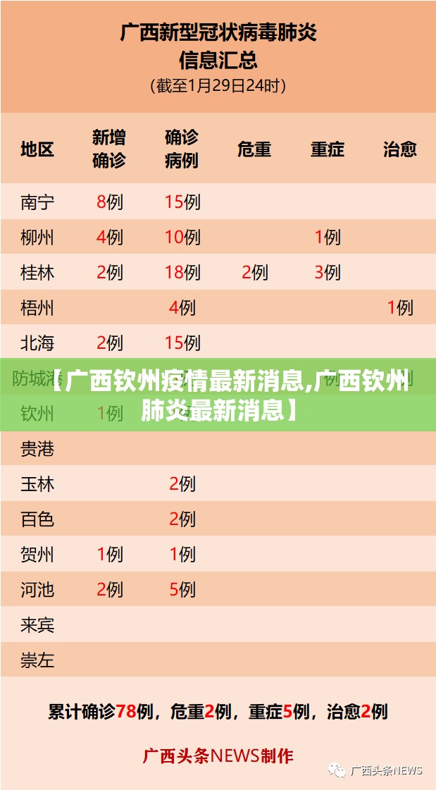 【广西钦州疫情最新消息,广西钦州肺炎最新消息】 【广西钦州疫情最新消息,广西钦州肺炎最新消息】
