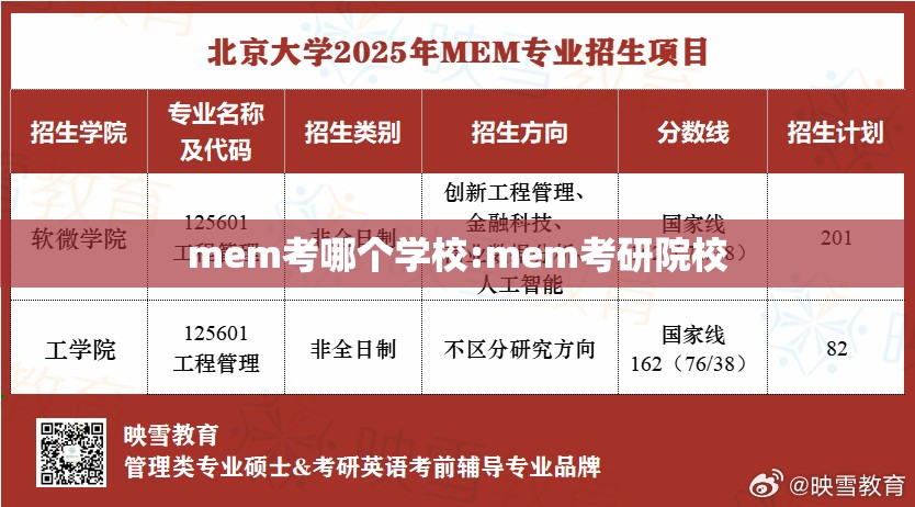mem考哪个学校:mem考研院校 mem考哪个学校:mem考研院校