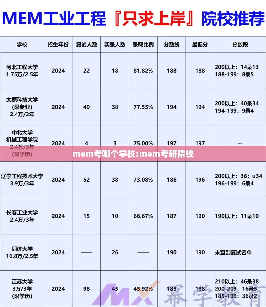 mem考哪个学校:mem考研院校 mem考哪个学校:mem考研院校