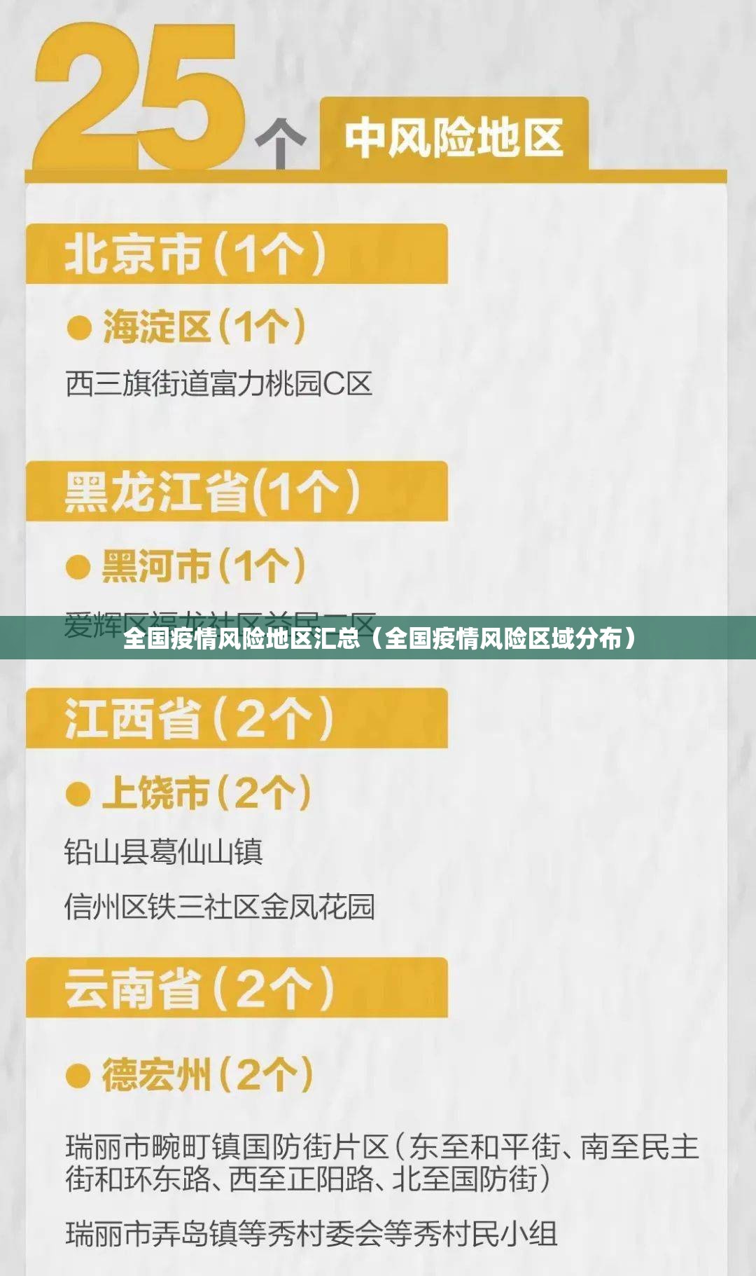 全国疫情风险地区汇总(全国疫情风险区域分布) 全国疫情风险地区汇总(全国疫情风险区域分布)
