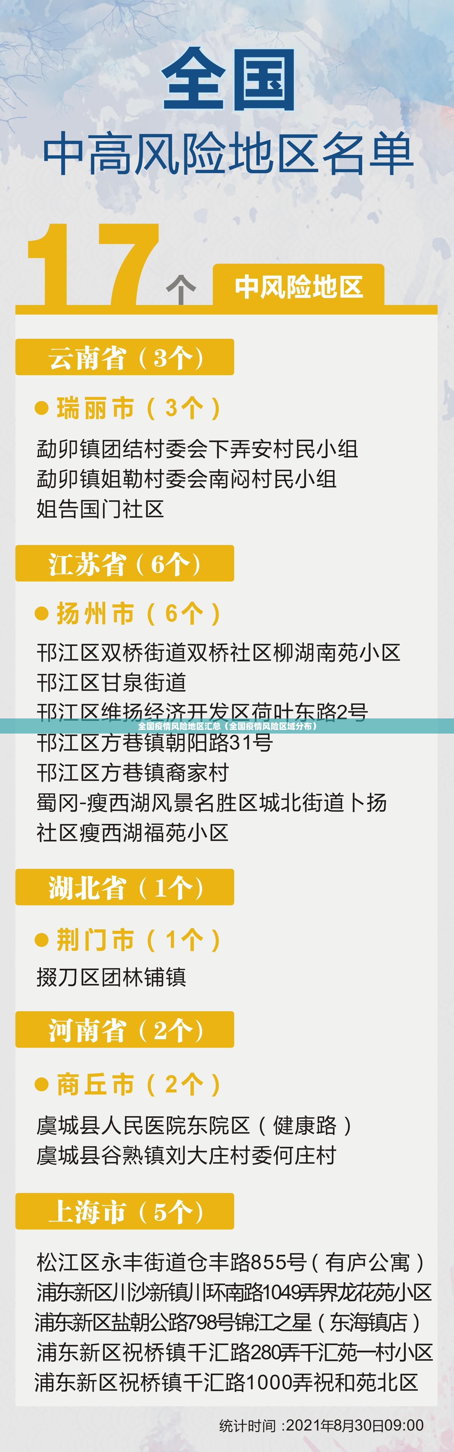 全国疫情风险地区汇总(全国疫情风险区域分布) 全国疫情风险地区汇总(全国疫情风险区域分布)