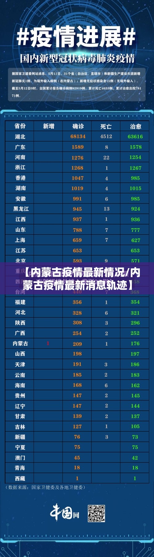 【内蒙古疫情最新情况/内蒙古疫情最新消息轨迹】 【内蒙古疫情最新情况/内蒙古疫情最新消息轨迹】