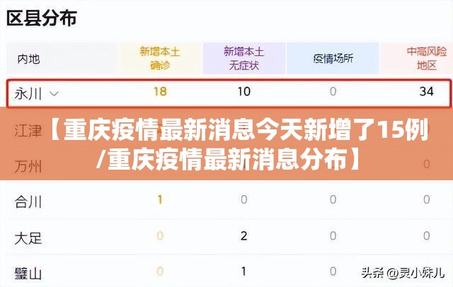 【重庆疫情最新消息今天新增了15例/重庆疫情最新消息分布】