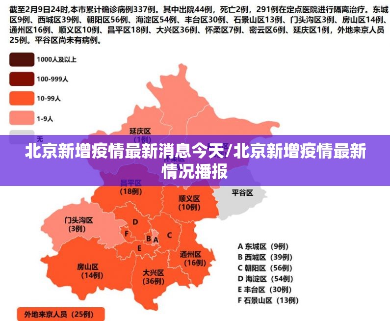 北京新增疫情最新消息今天/北京新增疫情最新情况播报 北京新增疫情最新消息今天/北京新增疫情最新情况播报