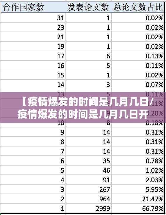 【疫情爆发的时间是几月几日/疫情爆发的时间是几月几日开始的】 【疫情爆发的时间是几月几日/疫情爆发的时间是几月几日开始的】