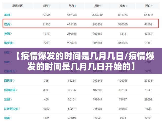 【疫情爆发的时间是几月几日/疫情爆发的时间是几月几日开始的】 【疫情爆发的时间是几月几日/疫情爆发的时间是几月几日开始的】