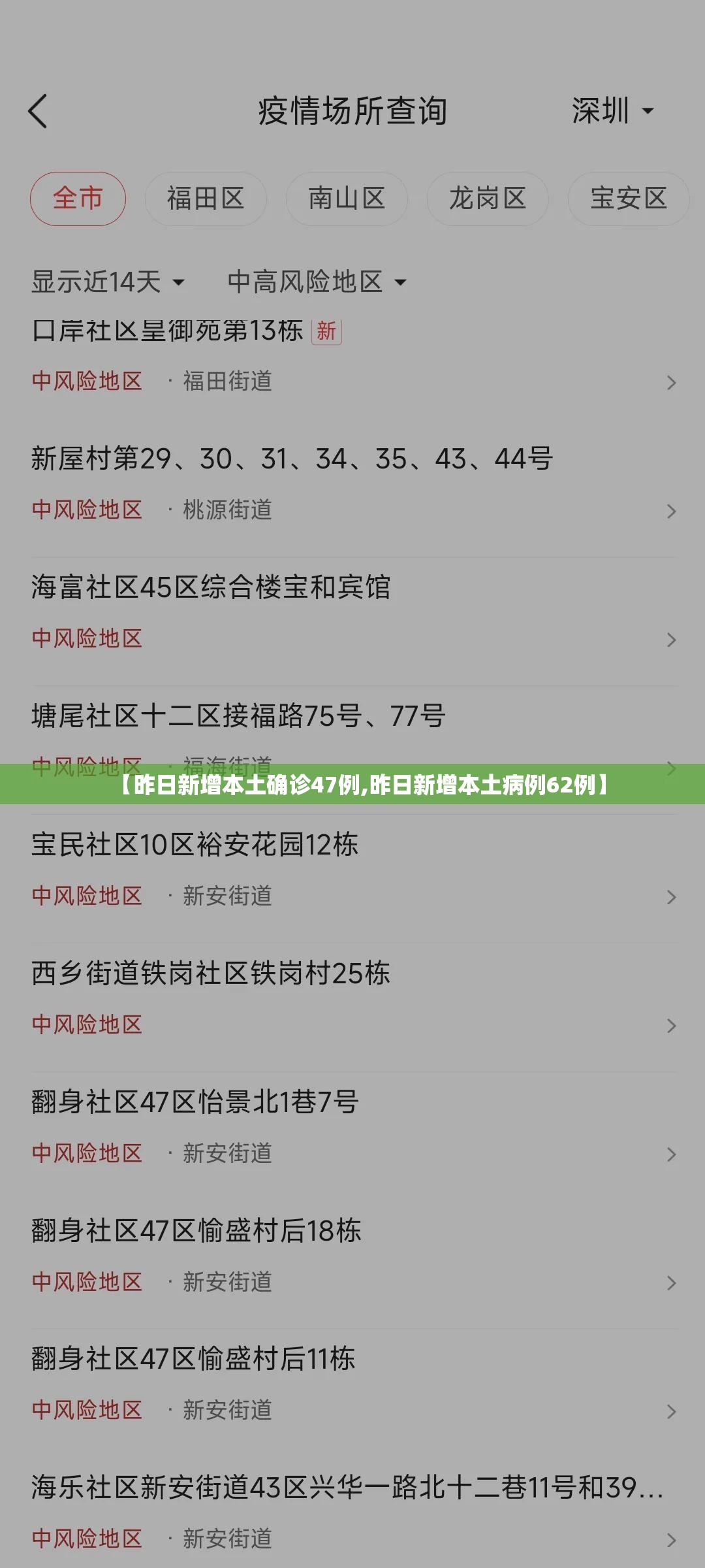【昨日新增本土确诊47例,昨日新增本土病例62例】