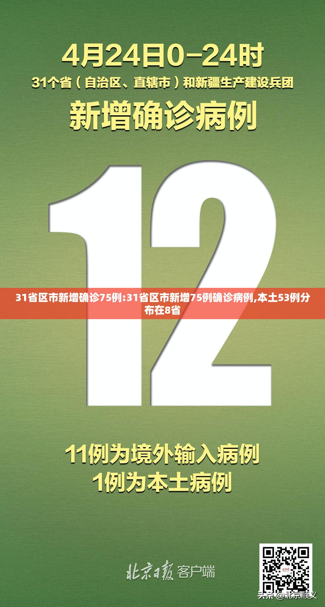 31省区市新增确诊75例:31省区市新增75例确诊病例,本土53例分布在8省