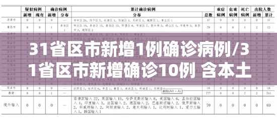 31省区市新增1例确诊病例/31省区市新增确诊10例 含本土1例