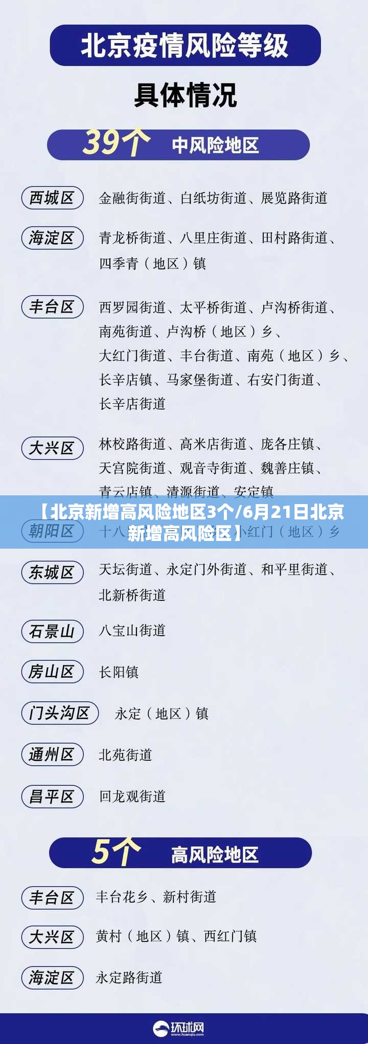 【北京新增高风险地区3个/6月21日北京新增高风险区】 【北京新增高风险地区3个/6月21日北京新增高风险区】