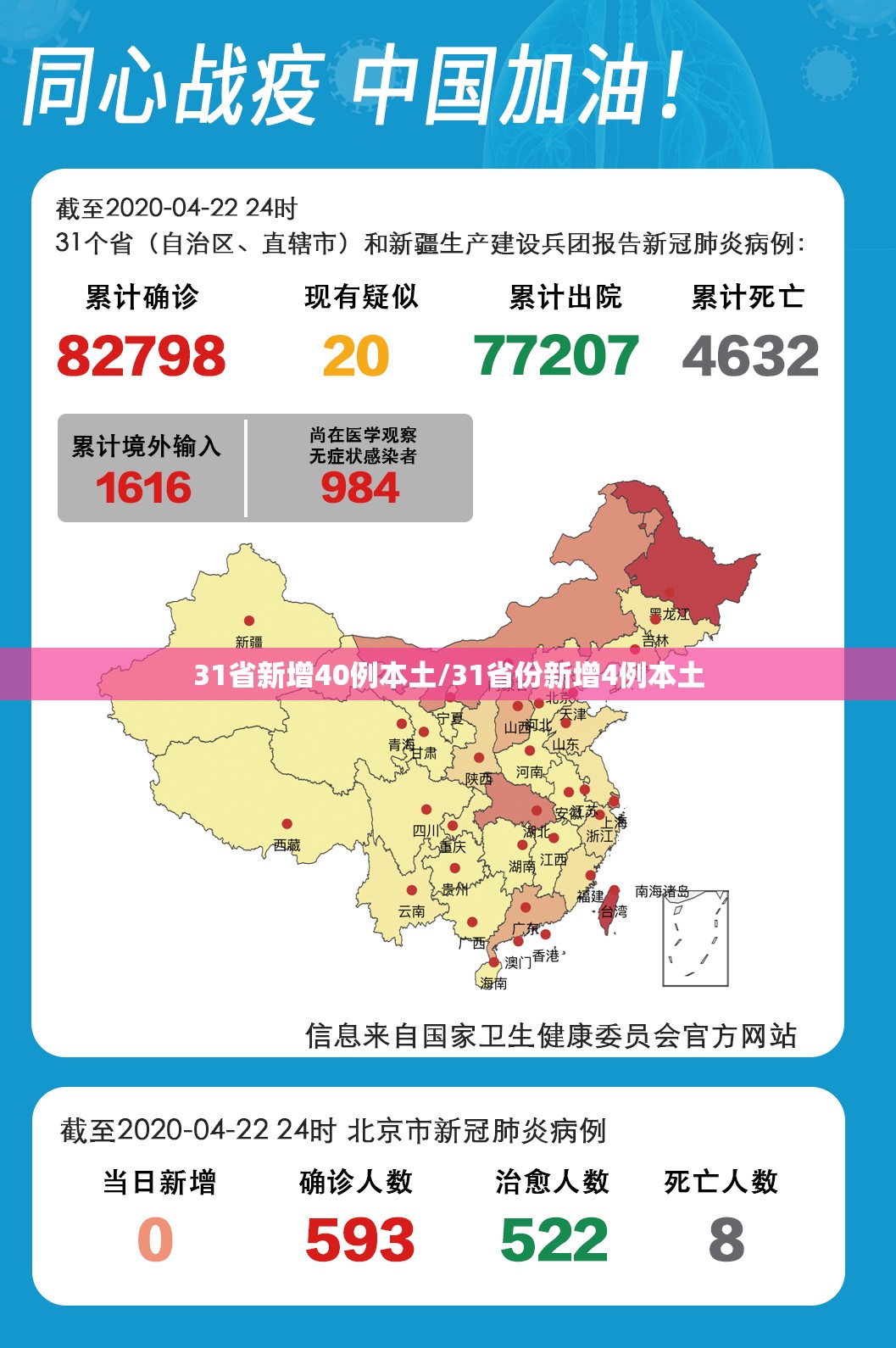 31省新增40例本土/31省份新增4例本土 31省新增40例本土/31省份新增4例本土