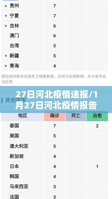 27日河北疫情速报/1月27日河北疫情报告 27日河北疫情速报/1月27日河北疫情报告