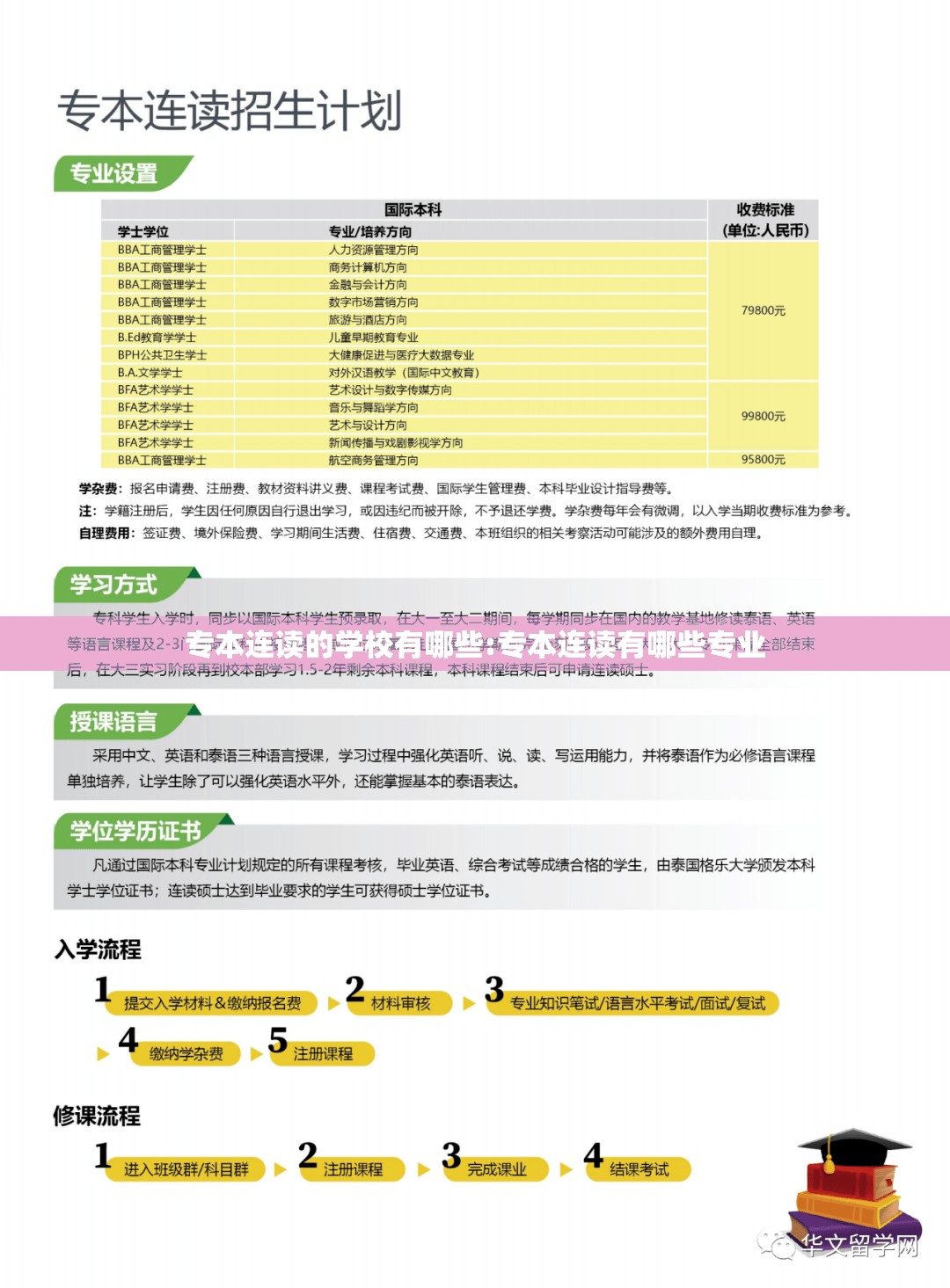 专本连读的学校有哪些:专本连读有哪些专业 专本连读的学校有哪些:专本连读有哪些专业
