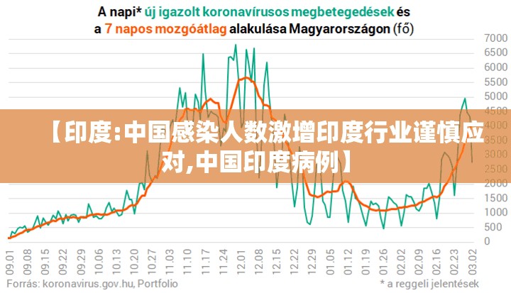 【印度:中国感染人数激增印度行业谨慎应对,中国印度病例】 【印度:中国感染人数激增印度行业谨慎应对,中国印度病例】