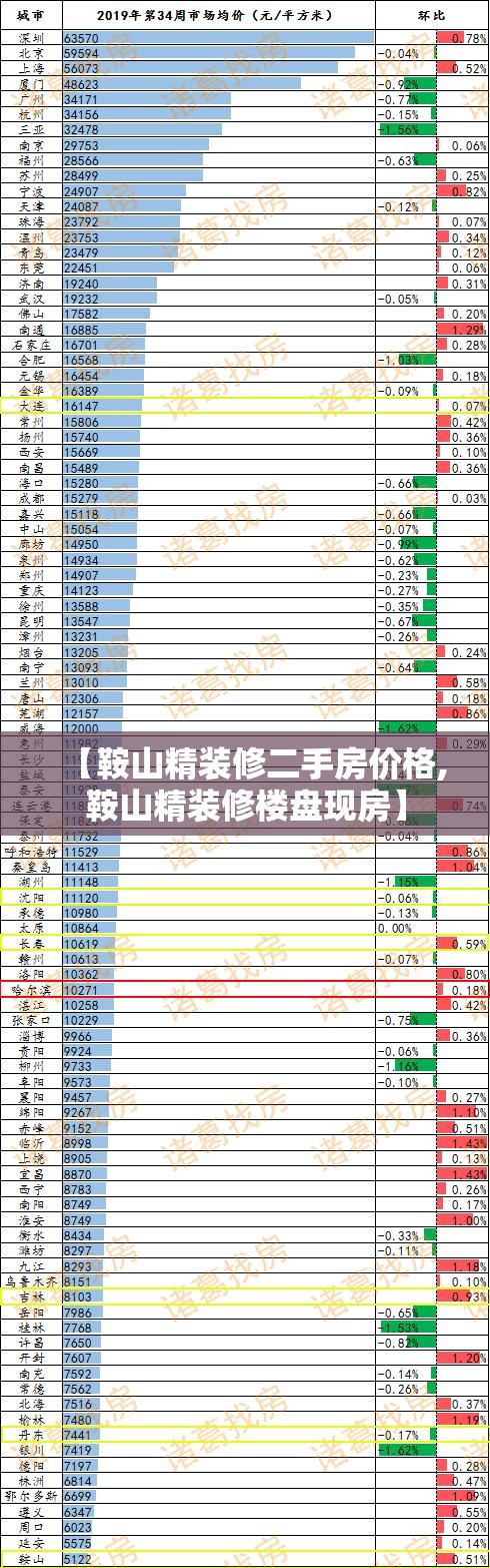 【鞍山精装修二手房价格,鞍山精装修楼盘现房】 【鞍山精装修二手房价格,鞍山精装修楼盘现房】