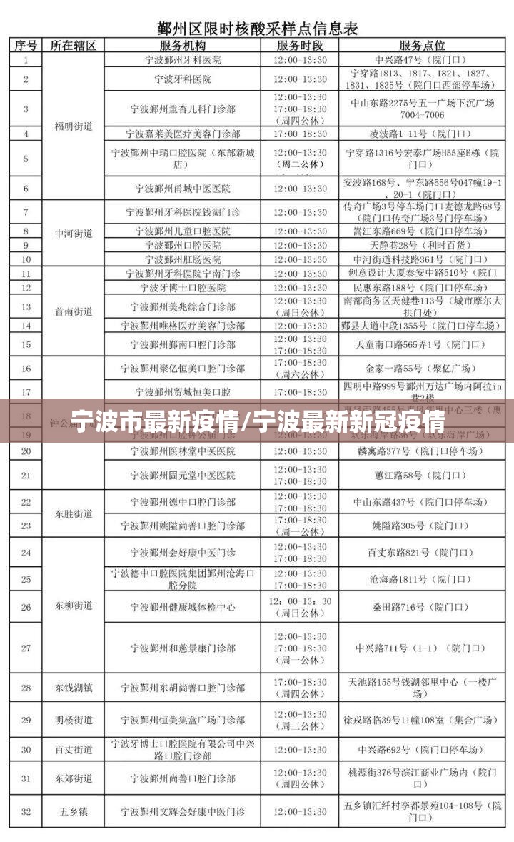宁波市最新疫情/宁波最新新冠疫情 宁波市最新疫情/宁波最新新冠疫情