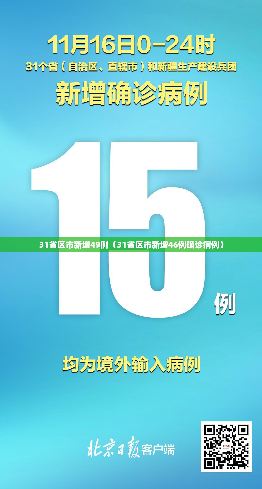 31省区市新增49例(31省区市新增46例确诊病例) 31省区市新增49例(31省区市新增46例确诊病例)