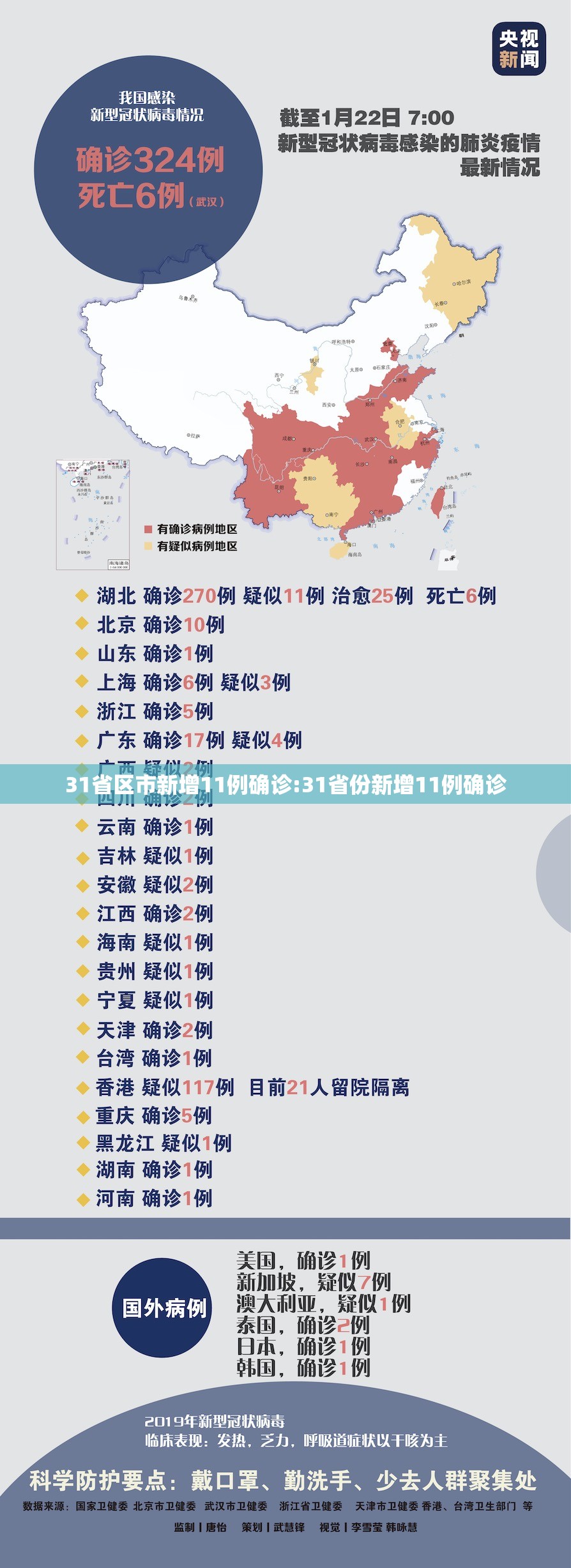 31省区市新增11例确诊:31省份新增11例确诊 31省区市新增11例确诊:31省份新增11例确诊