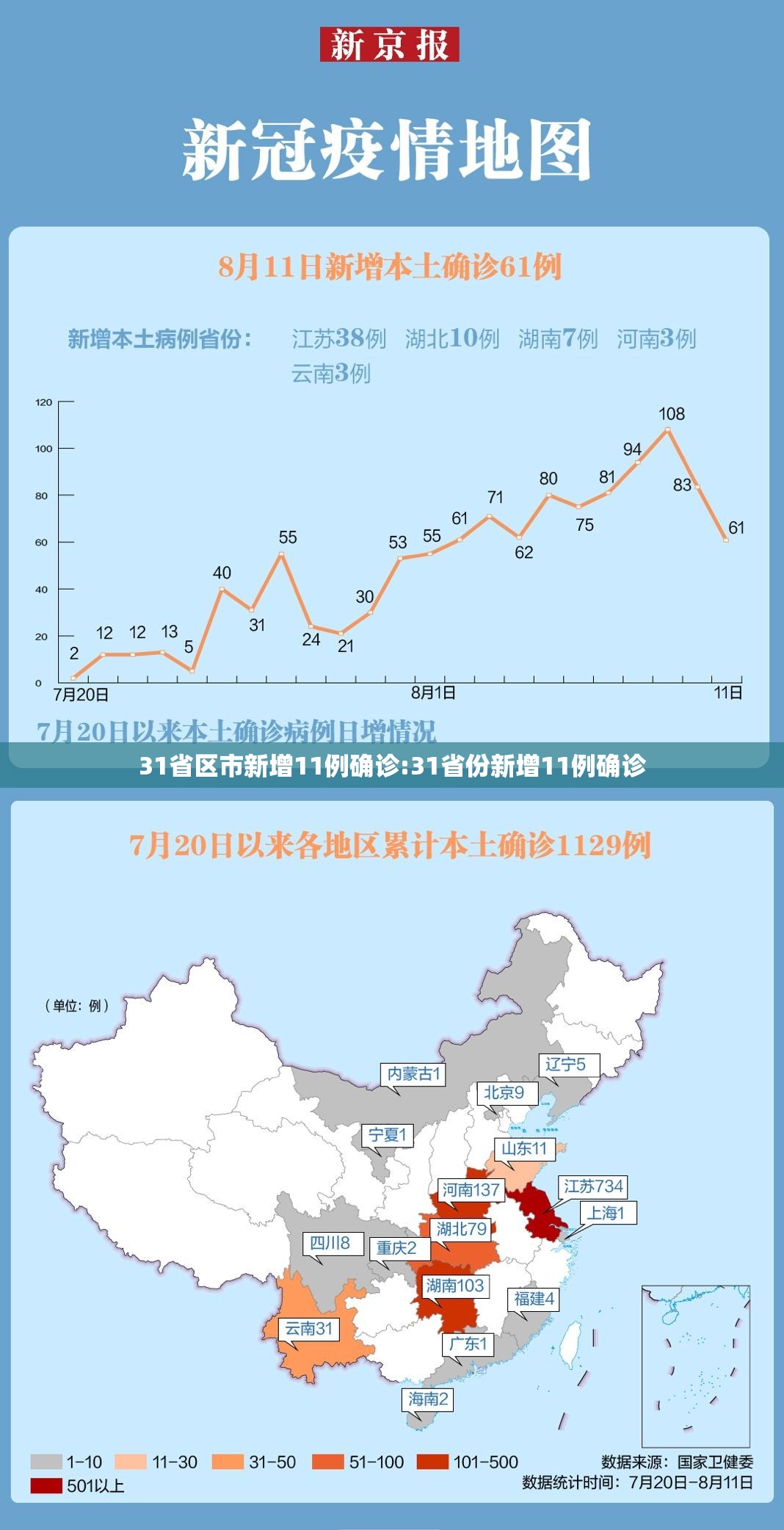 31省区市新增11例确诊:31省份新增11例确诊 31省区市新增11例确诊:31省份新增11例确诊