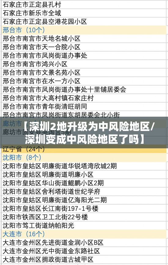 【深圳2地升级为中风险地区/深圳变成中风险地区了吗】