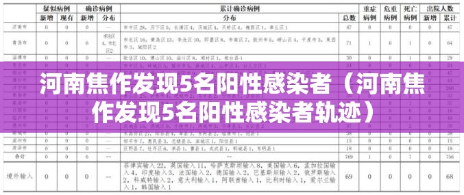 河南焦作发现5名阳性感染者(河南焦作发现5名阳性感染者轨迹) 河南焦作发现5名阳性感染者(河南焦作发现5名阳性感染者轨迹)