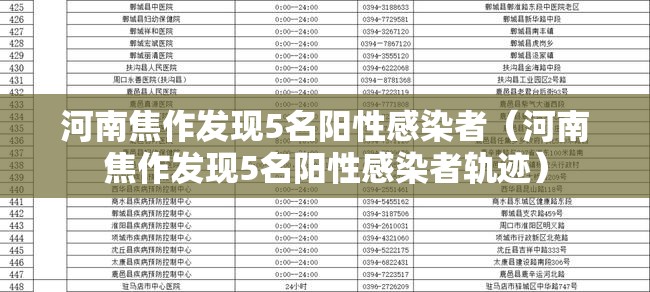 河南焦作发现5名阳性感染者(河南焦作发现5名阳性感染者轨迹) 河南焦作发现5名阳性感染者(河南焦作发现5名阳性感染者轨迹)