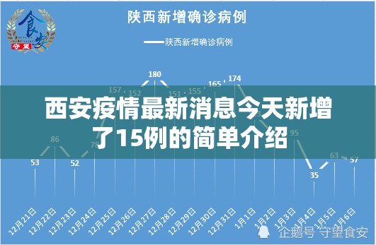 西安疫情最新消息今天新增了15例的简单介绍 西安疫情最新消息今天新增了15例的简单介绍
