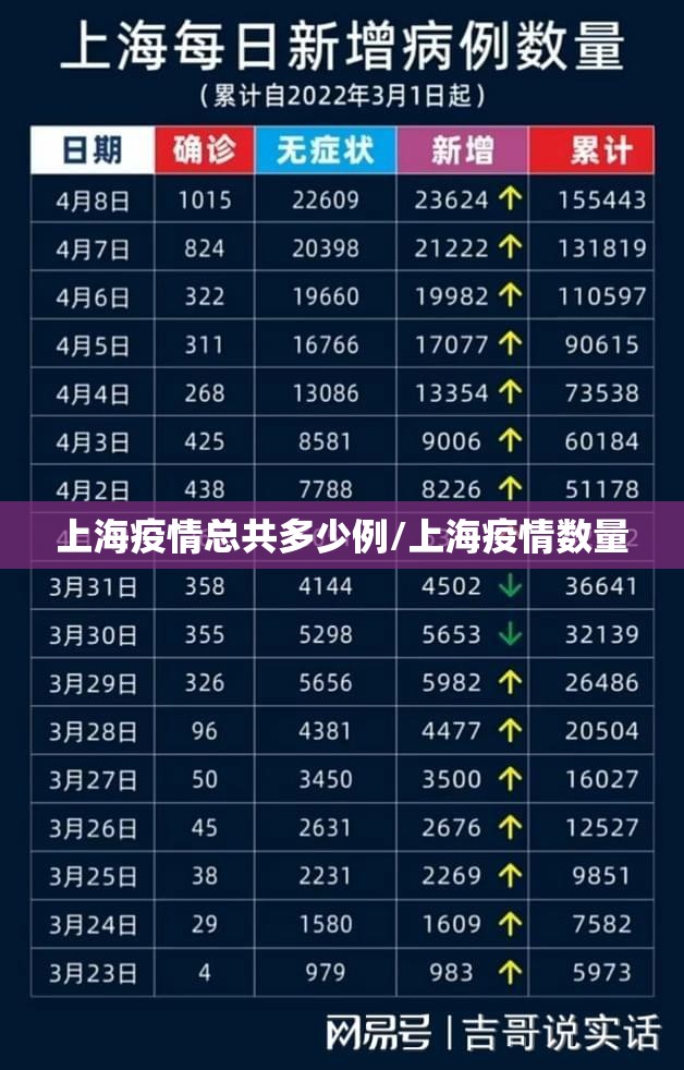 上海疫情总共多少例/上海疫情数量 上海疫情总共多少例/上海疫情数量
