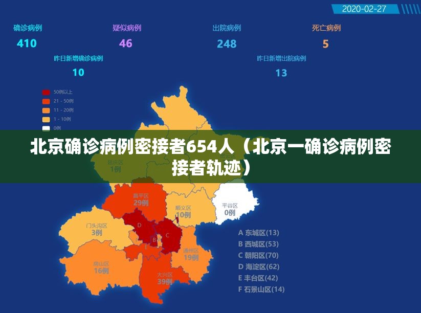北京确诊病例密接者654人(北京一确诊病例密接者轨迹) 北京确诊病例密接者654人(北京一确诊病例密接者轨迹)