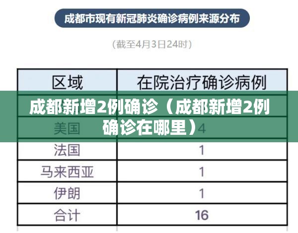 成都新增2例确诊(成都新增2例确诊在哪里) 成都新增2例确诊(成都新增2例确诊在哪里)