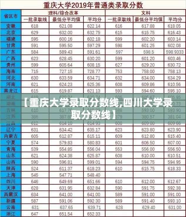 【重庆大学录取分数线,四川大学录取分数线】 【重庆大学录取分数线,四川大学录取分数线】