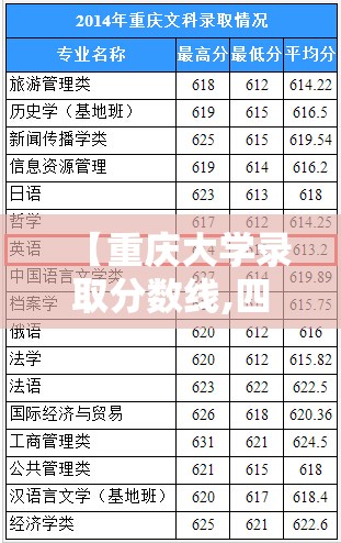 【重庆大学录取分数线,四川大学录取分数线】 【重庆大学录取分数线,四川大学录取分数线】