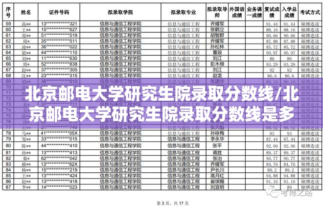 北京邮电大学研究生院录取分数线/北京邮电大学研究生院录取分数线是多少 北京邮电大学研究生院录取分数线/北京邮电大学研究生院录取分数线是多少