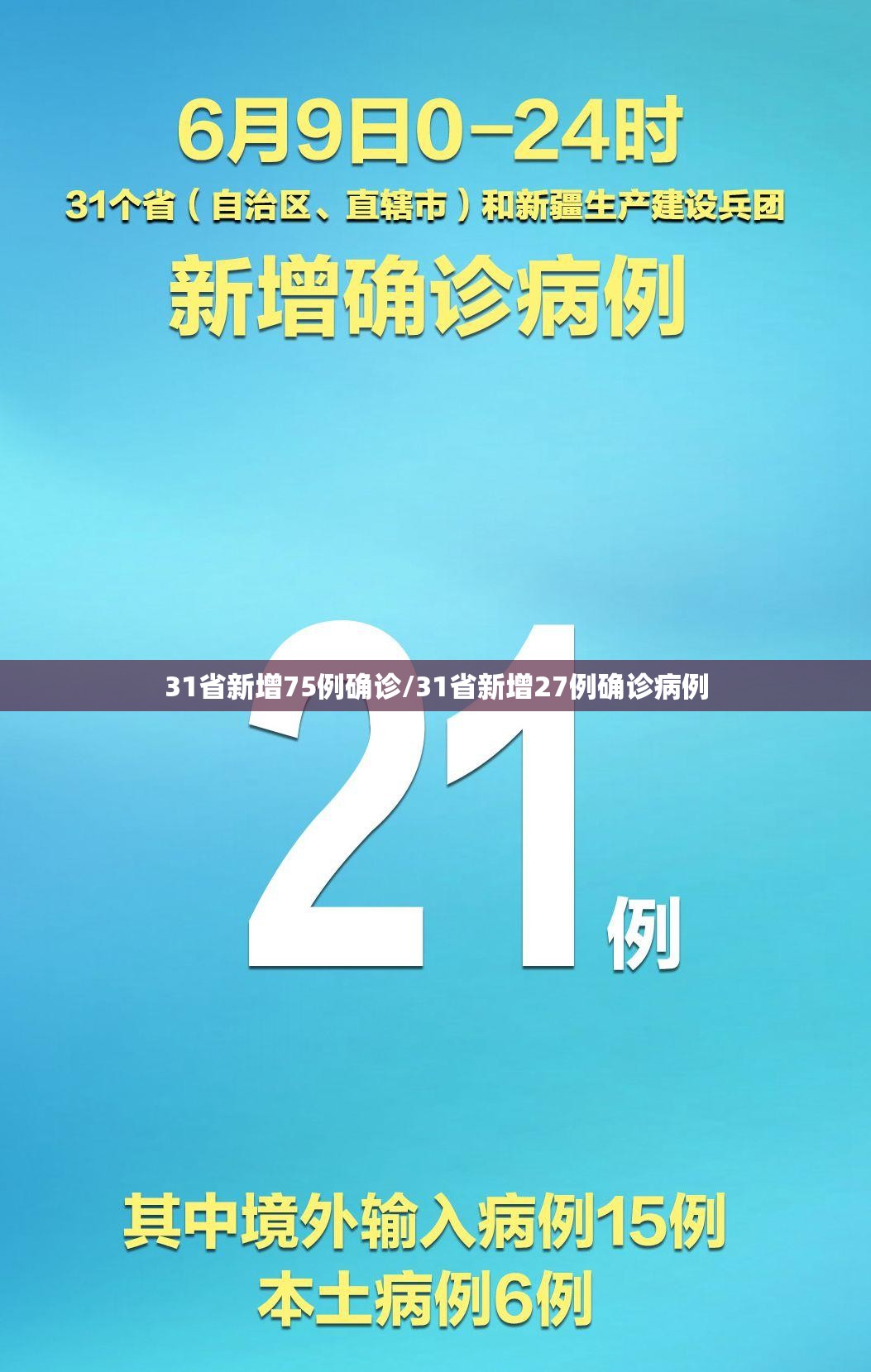 31省新增75例确诊/31省新增27例确诊病例 31省新增75例确诊/31省新增27例确诊病例