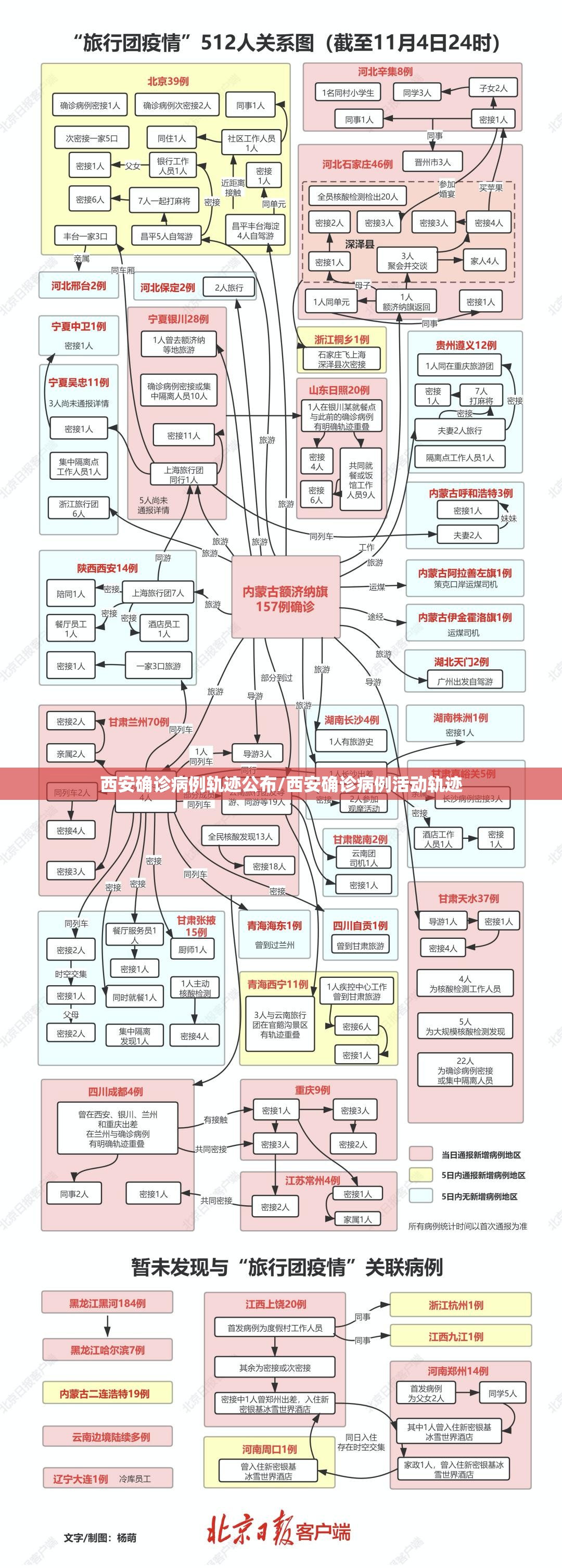 西安确诊病例轨迹公布/西安确诊病例活动轨迹