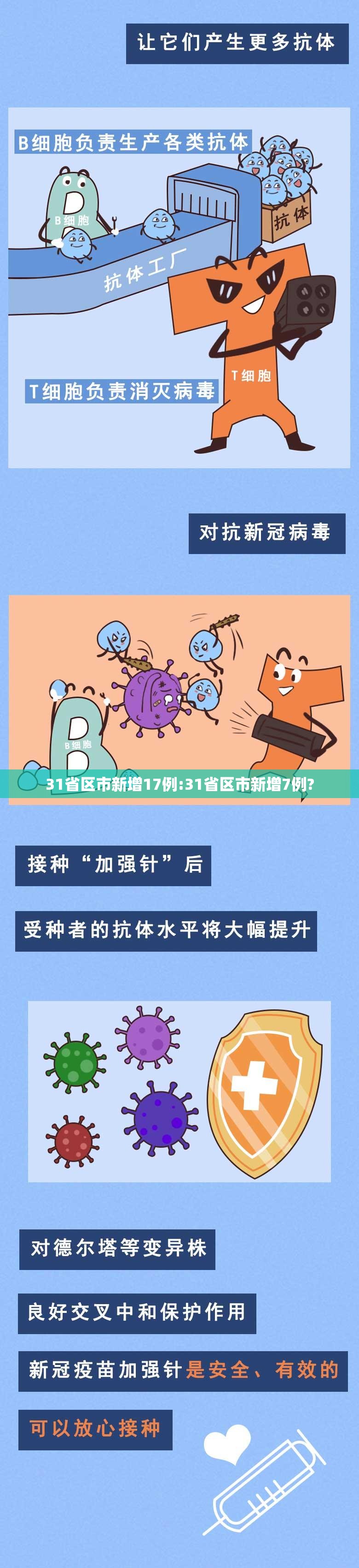 31省区市新增17例:31省区市新增7例? 31省区市新增17例:31省区市新增7例?