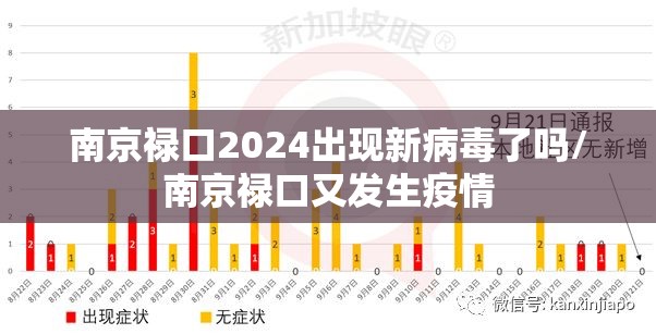 南京禄口2024出现新病毒了吗/南京禄口又发生疫情 南京禄口2024出现新病毒了吗/南京禄口又发生疫情