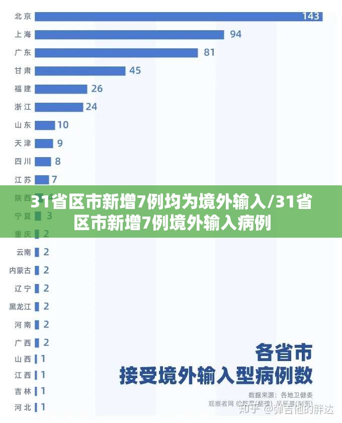 31省区市新增7例均为境外输入/31省区市新增7例境外输入病例