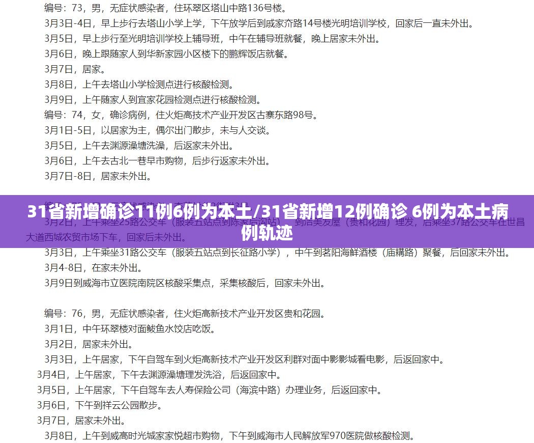 31省新增确诊11例6例为本土/31省新增12例确诊 6例为本土病例轨迹 31省新增确诊11例6例为本土/31省新增12例确诊 6例为本土病例轨迹