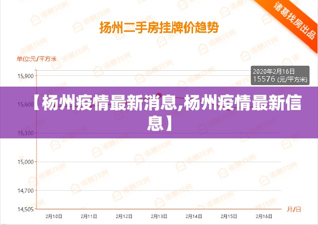 【杨州疫情最新消息,杨州疫情最新信息】 【杨州疫情最新消息,杨州疫情最新信息】