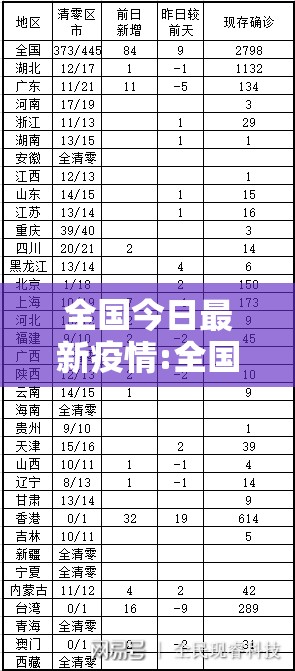 全国今日最新疫情:全国今日最新疫情最新消息数据 全国今日最新疫情:全国今日最新疫情最新消息数据