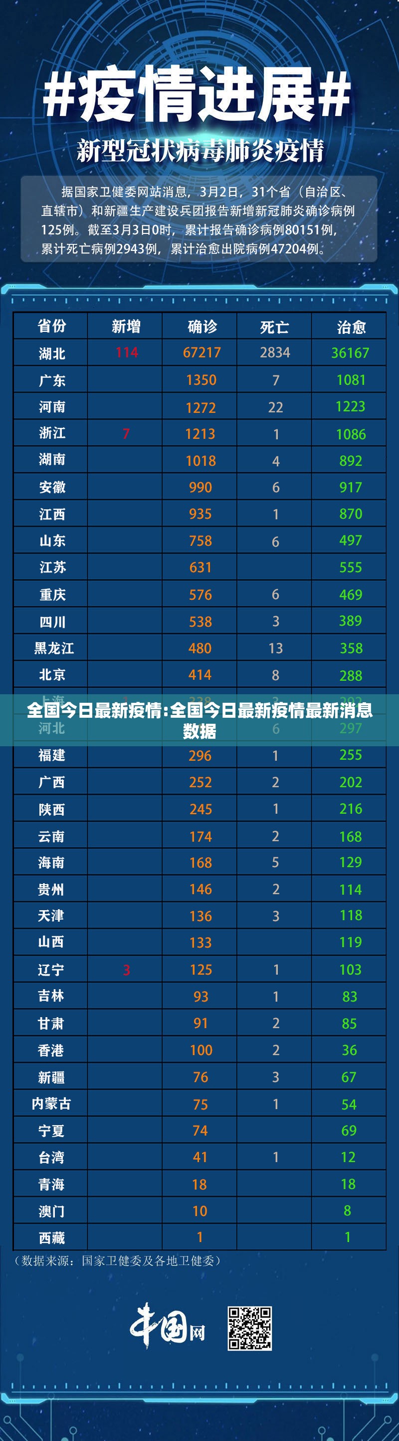 全国今日最新疫情:全国今日最新疫情最新消息数据 全国今日最新疫情:全国今日最新疫情最新消息数据
