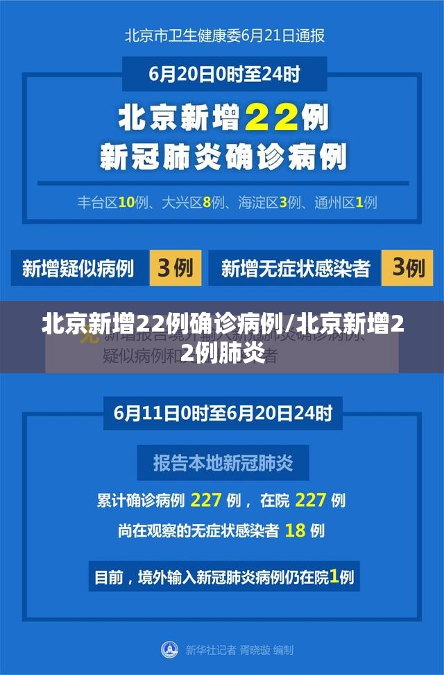 北京新增22例确诊病例/北京新增22例肺炎