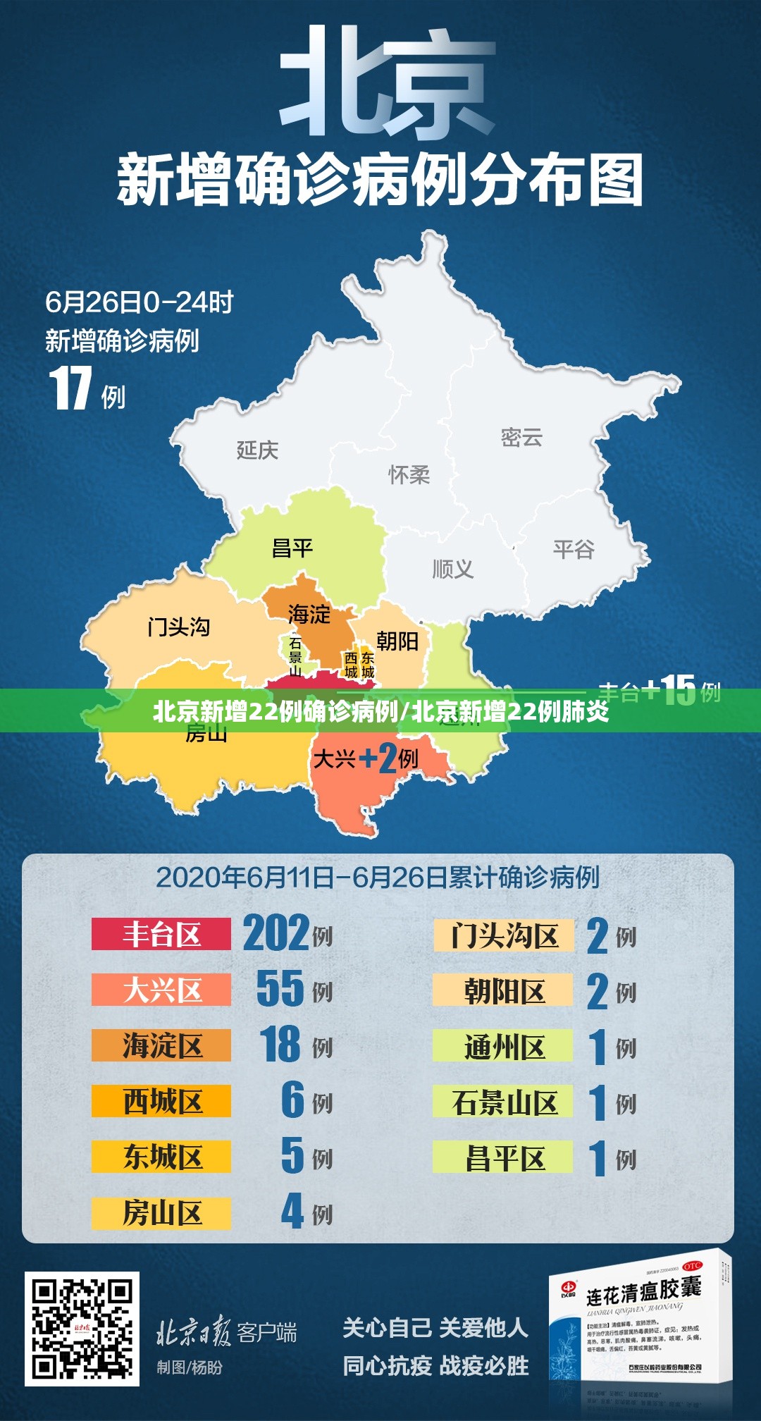 北京新增22例确诊病例/北京新增22例肺炎