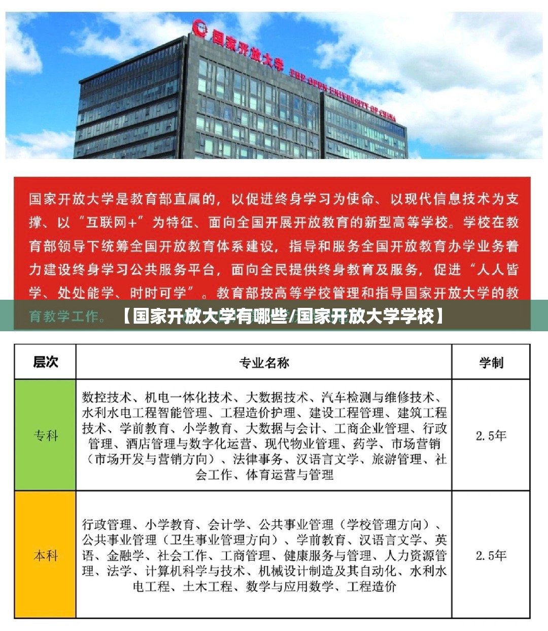【国家开放大学有哪些/国家开放大学学校】