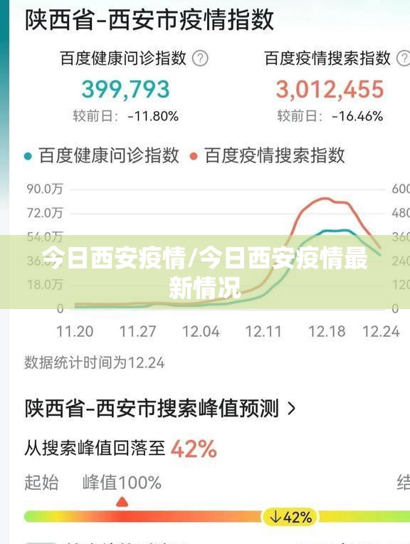 今日西安疫情/今日西安疫情最新情况