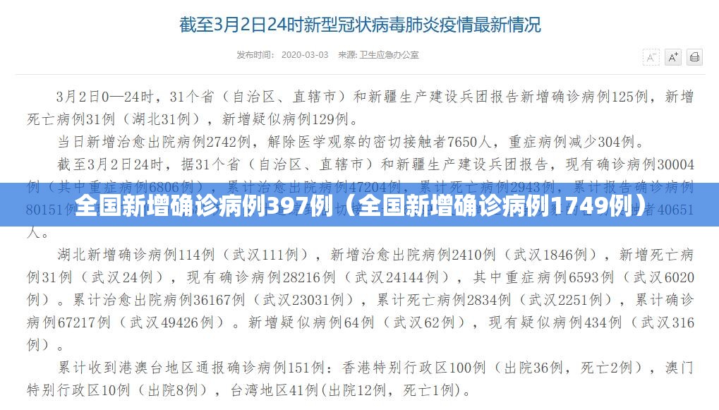 全国新增确诊病例397例（全国新增确诊病例1749例）