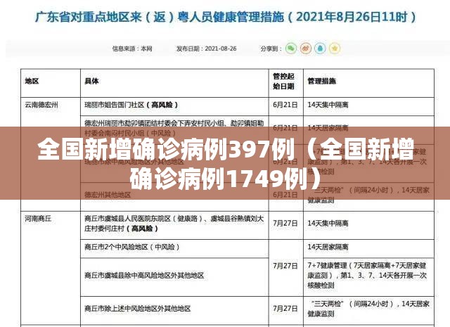 全国新增确诊病例397例（全国新增确诊病例1749例）